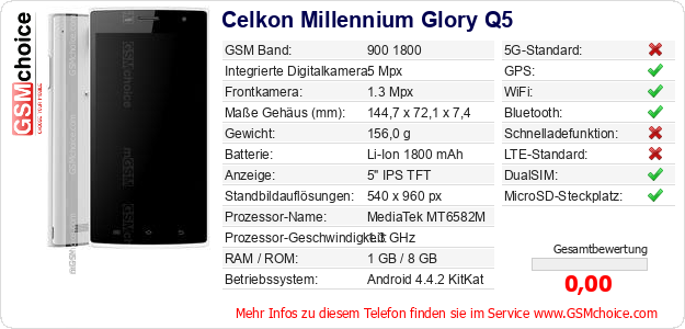 Celkon Millennium Glory Q5 technische Daten Celkon Millennium Glory Q5 technische Daten