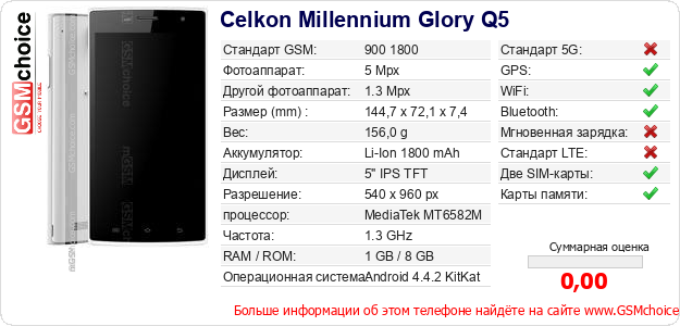 Celkon Millennium Glory Q5 Технические данные телефона Celkon Millennium Glory Q5 Технические данные телефона