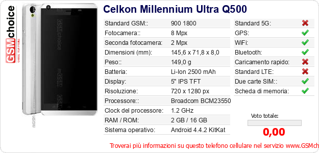 Celkon Millennium Ultra Q500 Dati tecnici di telefono cellulare 