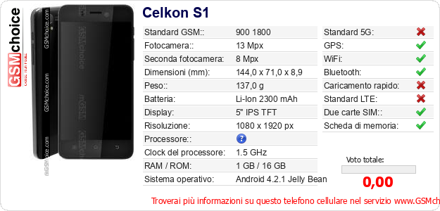 Celkon S1 Dati tecnici di telefono cellulare 