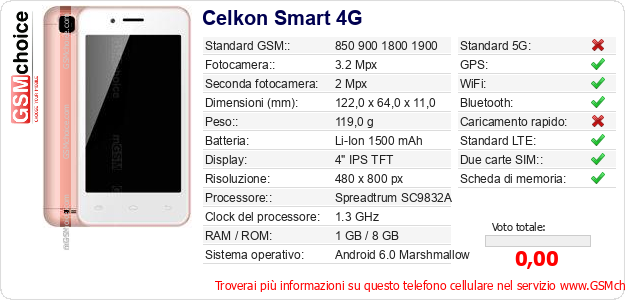 Celkon Smart 4G Dati tecnici di telefono cellulare 