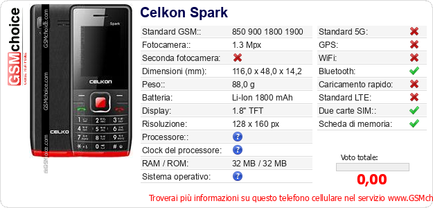 Celkon Spark Dati tecnici di telefono cellulare Celkon Spark Dati tecnici di telefono cellulare