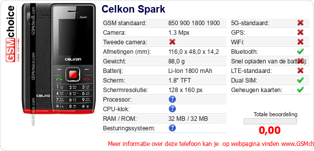 Celkon Spark Technische gegevens 