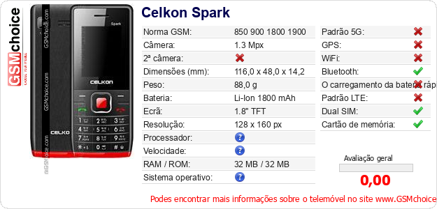 Celkon Spark Especificações técnicas do telemóvel 