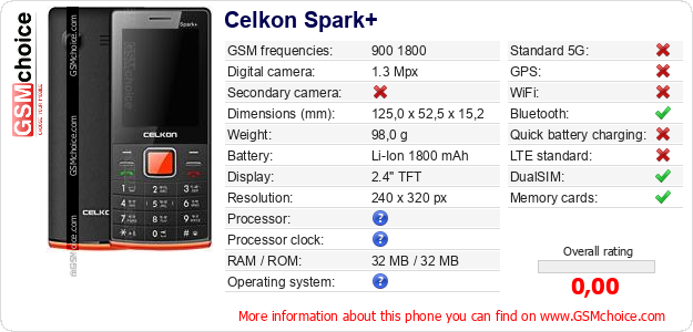 Celkon Spark+ technical specifications Celkon Spark+ technical specifications
