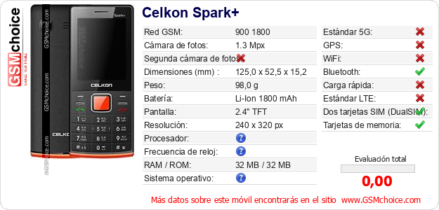 Celkon Spark+ Datos técnicos del móvil 