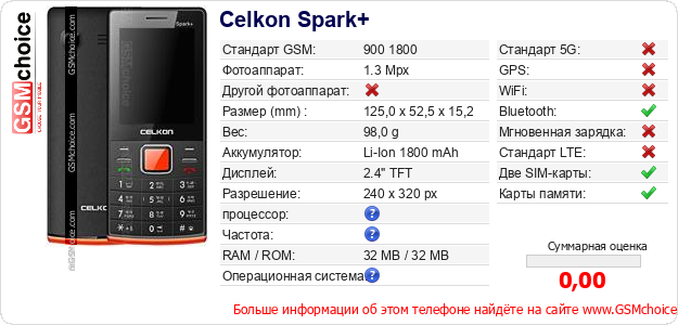Celkon Spark+ Технические данные телефона Celkon Spark+ Технические данные телефона