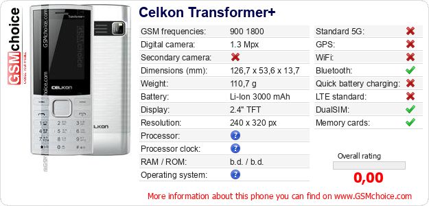 Celkon Transformer+ technical specifications Celkon Transformer+ technical specifications