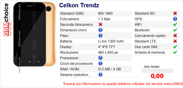 Celkon Trendz Dati tecnici di telefono cellulare 