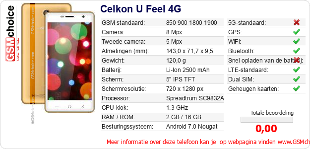 Celkon U Feel 4G Technische gegevens 