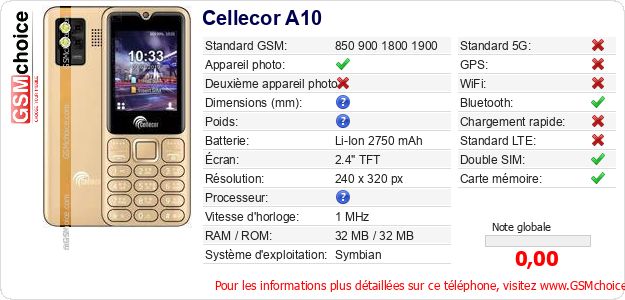 Cellecor A10 Fiche technique