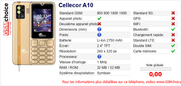 Cellecor A10 Fiche technique