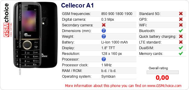 Cellecor A1 technical specifications Cellecor A1 technical specifications