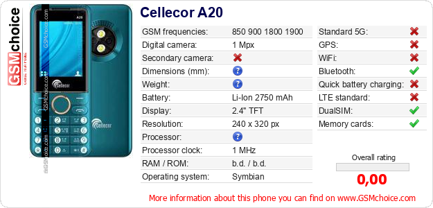 Cellecor A20 technical specifications Cellecor A20 technical specifications