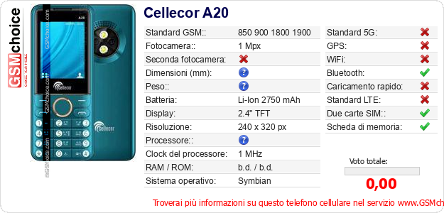 Cellecor A20 Dati tecnici di telefono cellulare 