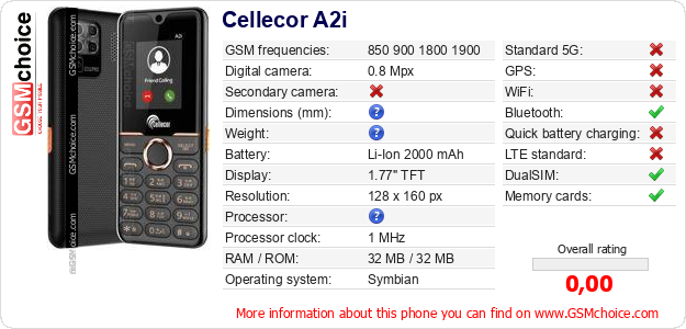 Cellecor A2i technical specifications Cellecor A2i technical specifications
