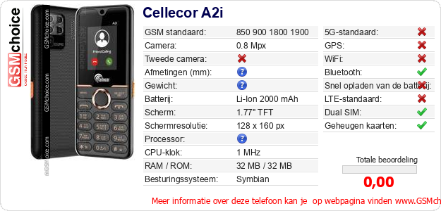 Cellecor A2i Technische gegevens 