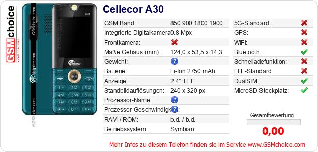 Cellecor A30 technische Daten Cellecor A30 technische Daten