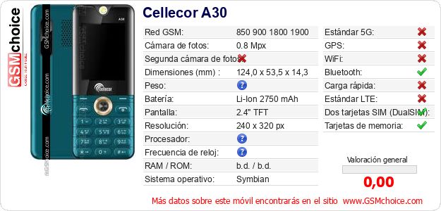 Cellecor A30 Datos técnicos del móvil 