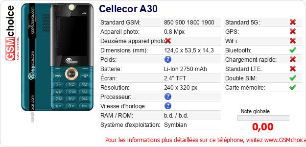 Cellecor A30 Fiche technique Cellecor A30 Fiche technique
