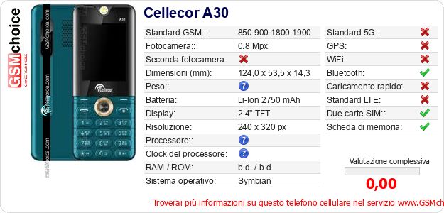 Cellecor A30 Dati tecnici di telefono cellulare 
