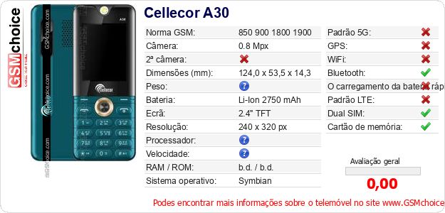 Cellecor A30 Especificações técnicas do telemóvel 