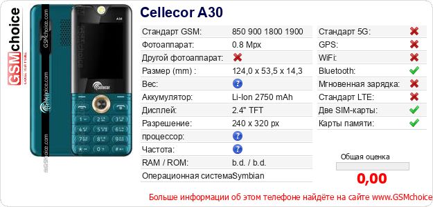 Cellecor A30 Технические данные телефона Cellecor A30 Технические данные телефона