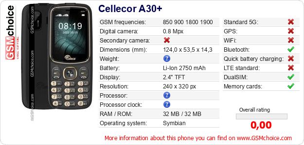Cellecor A30+ technical specifications Cellecor A30+ technical specifications