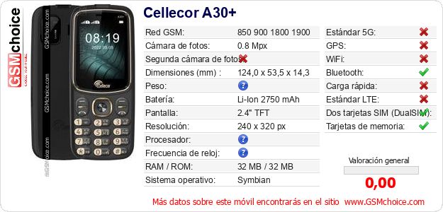 Cellecor A30+ Datos técnicos del móvil Cellecor A30+ Datos técnicos del móvil
