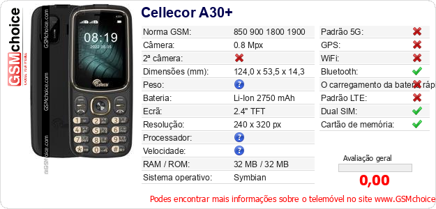 Cellecor A30+ Especificações técnicas do telemóvel 