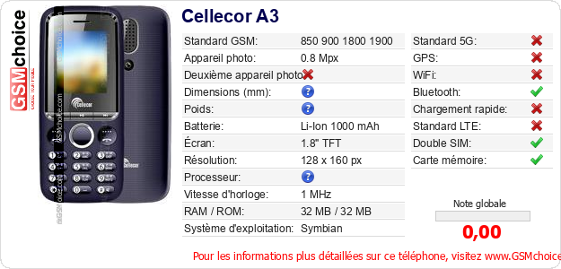 Cellecor A3 Fiche technique