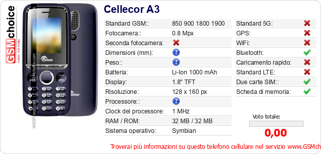 Cellecor A3 Dati tecnici di telefono cellulare 