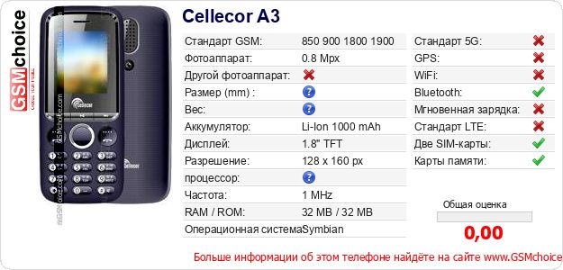 Cellecor A3 Технические данные телефона Cellecor A3 Технические данные телефона