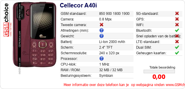 Cellecor A40i Technische gegevens 
