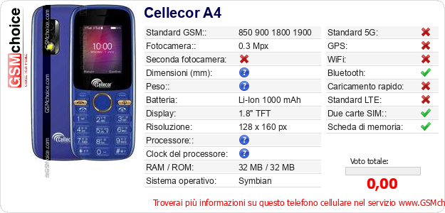 Cellecor A4 Dati tecnici di telefono cellulare 