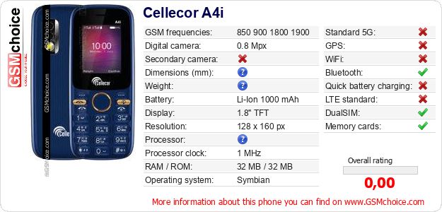 Cellecor A4i technical specifications Cellecor A4i technical specifications