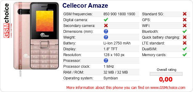 Cellecor Amaze technical specifications Cellecor Amaze technical specifications