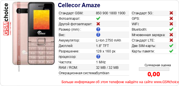 Cellecor Amaze Технические данные телефона Cellecor Amaze Технические данные телефона