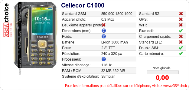Cellecor C1000 Fiche technique
