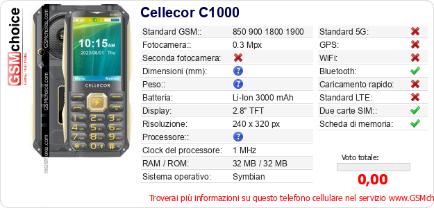 Cellecor C1000 Dati tecnici di telefono cellulare 