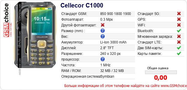 Cellecor C1000 Технические данные телефона Cellecor C1000 Технические данные телефона
