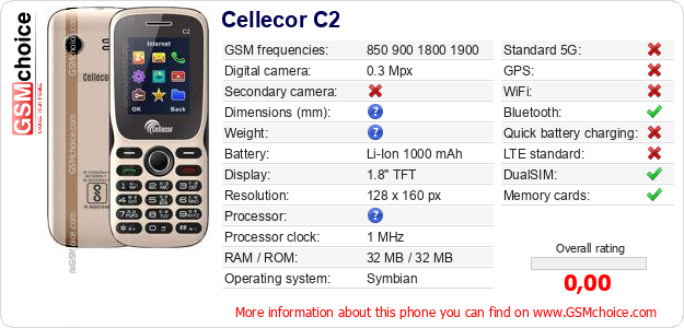 Cellecor C2 technical specifications Cellecor C2 technical specifications