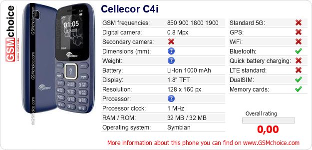 Cellecor C4i technical specifications Cellecor C4i technical specifications