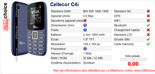 Cellecor C4i Fiche technique
