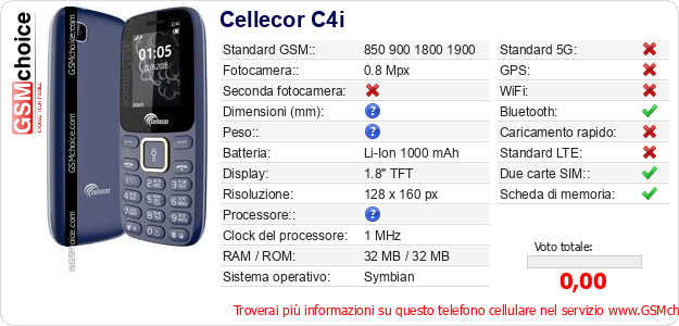 Cellecor C4i Dati tecnici di telefono cellulare 