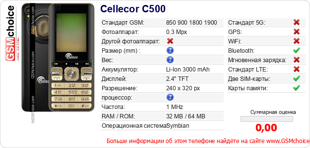Cellecor C500 Технические данные телефона Cellecor C500 Технические данные телефона