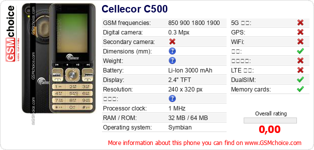 Cellecor C500 手机技术数据