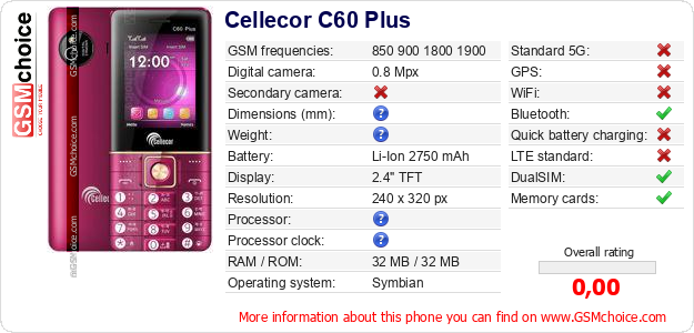 Cellecor C60 Plus technical specifications Cellecor C60 Plus technical specifications