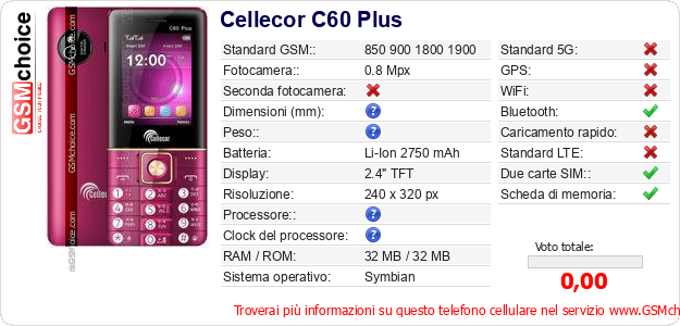 Cellecor C60 Plus Dati tecnici di telefono cellulare 