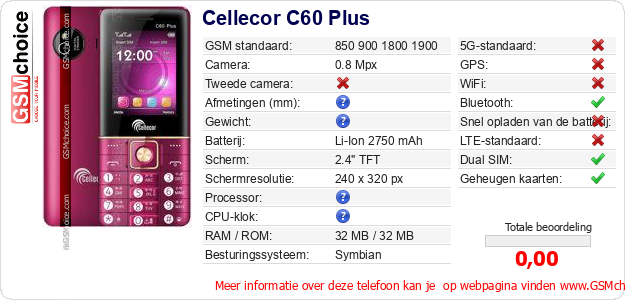 Cellecor C60 Plus Technische gegevens 